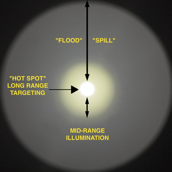 18350 LED Rifle Mounted Light - 6x Anodized Colors