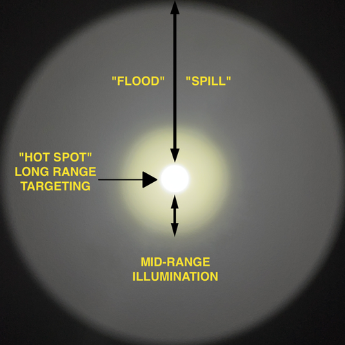 18350 LED Rifle Mounted Light - 6x Anodized Colors