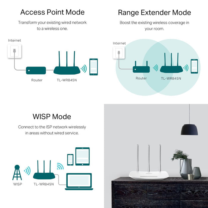 TP-Link Archer TL-WR845N Wi-Fi 4 Router