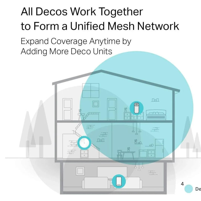 TP-Link Deco M4 AC1200 Whole Home Mesh Wi-Fi 5 System 1-Pack