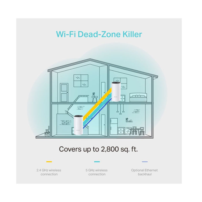 TP-Link Deco M4 AC1200 Whole Home Mesh Wi-Fi 5 System 2-Pack - شركة القيم العالمية للحاسبات