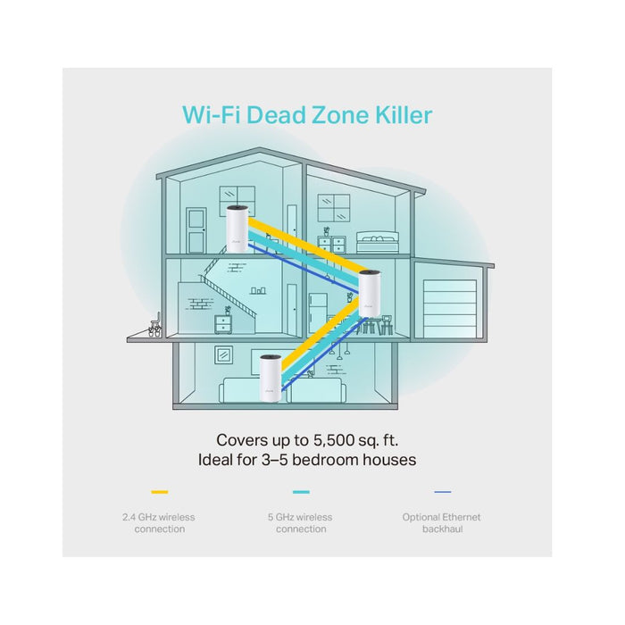 TP-Link Deco M4 AC1200 Whole Home Mesh Wi-Fi System 3-Pack - شركة القيم العالمية للحاسبات