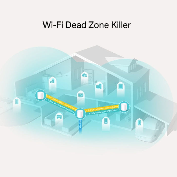 TP-Link Deco X20 AX1800 Whole Home Mesh Wi-Fi 6 System 3-Pack