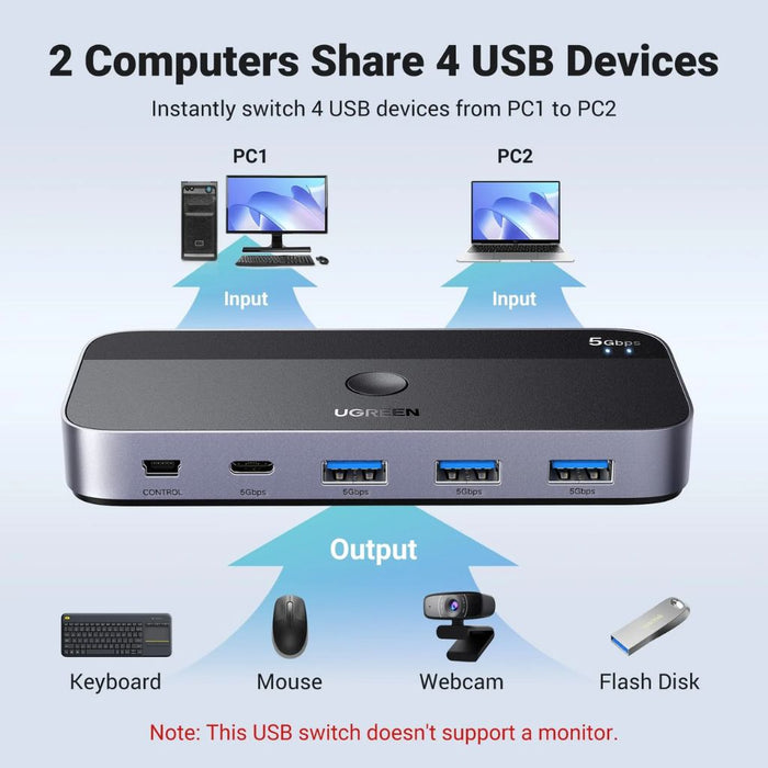 UGREEN UG-15705 USB 3.0 Computer Sharing Switch 2-in-4 Hub