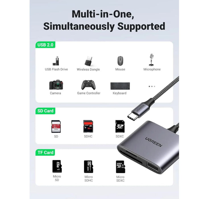 UGREEN UG-80798 USB-C Memory Card Reader Hub